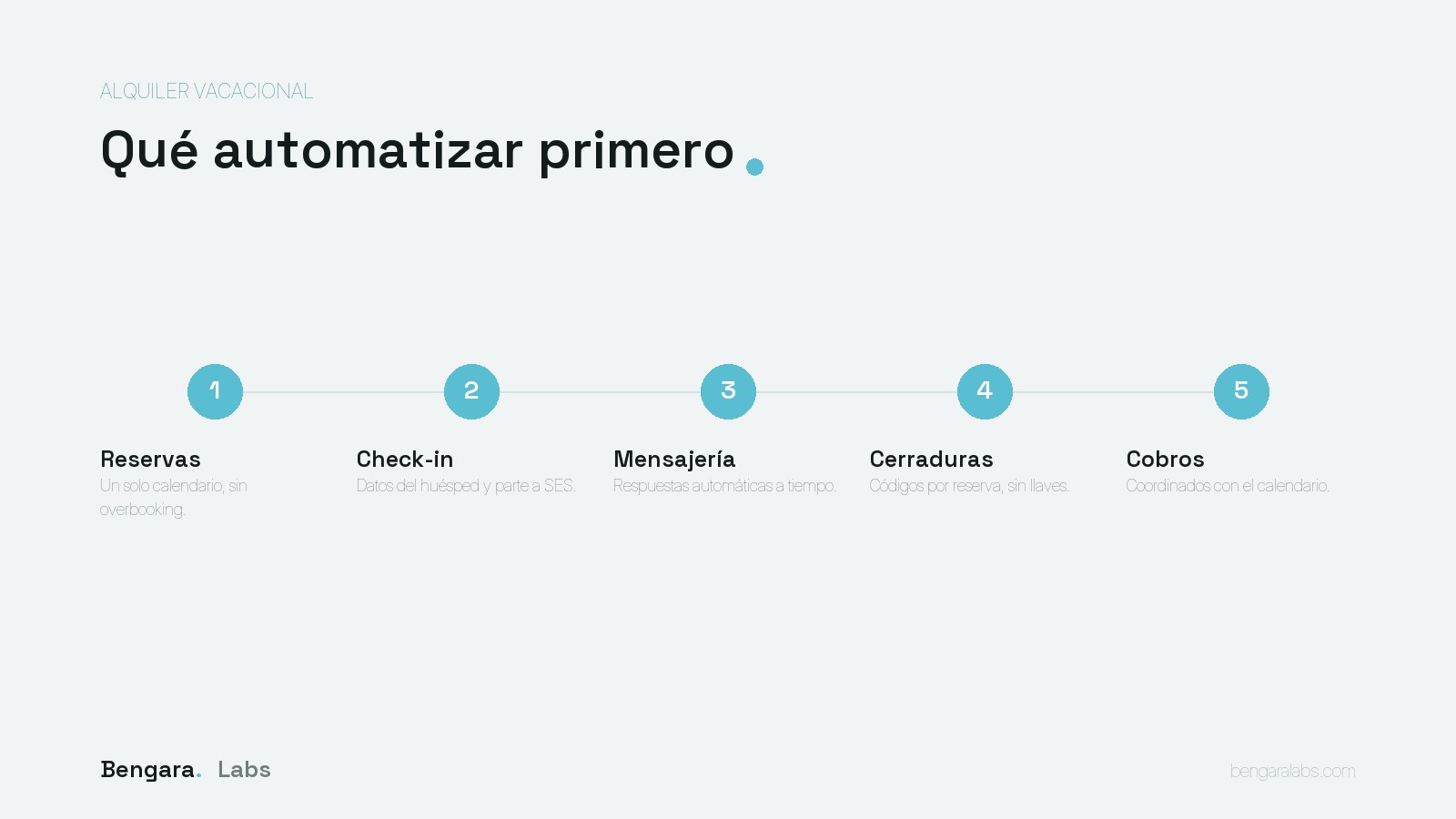 Digitalizar un negocio de alquiler vacacional: qué automatizar primero